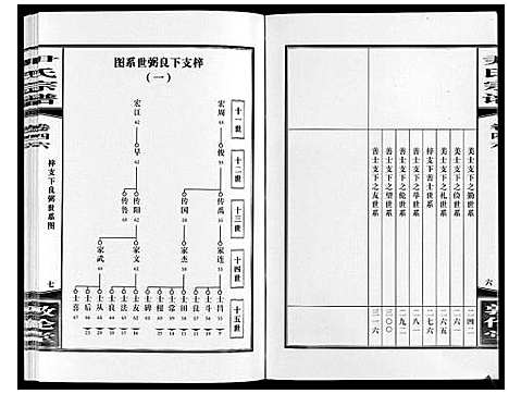 [尹]尹氏宗谱_63卷首2卷 (安徽) 尹氏家谱_A128.pdf