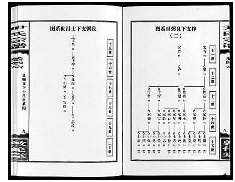 [尹]尹氏宗谱_63卷首2卷 (安徽) 尹氏家谱_A128.pdf