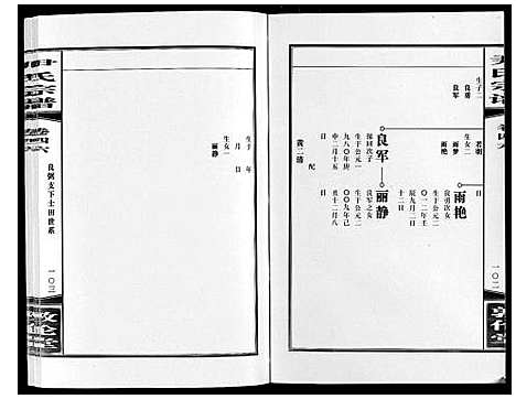 [尹]尹氏宗谱_63卷首2卷 (安徽) 尹氏家谱_A129.pdf