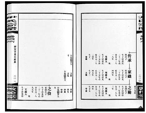 [尹]尹氏宗谱_63卷首2卷 (安徽) 尹氏家谱_A130.pdf