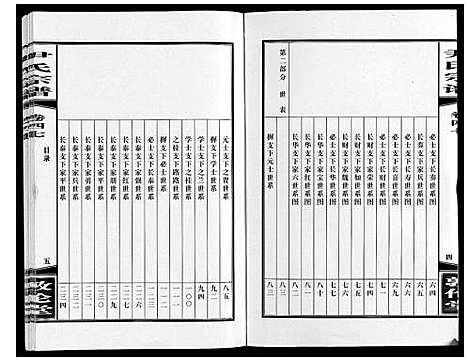 [尹]尹氏宗谱_63卷首2卷 (安徽) 尹氏家谱_A131.pdf