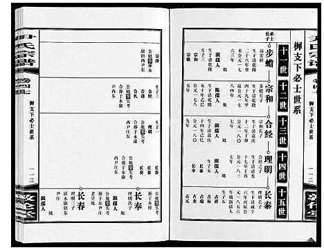 [尹]尹氏宗谱_63卷首2卷 (安徽) 尹氏家谱_A132.pdf