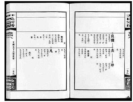 [尹]尹氏宗谱_63卷首2卷 (安徽) 尹氏家谱_A135.pdf