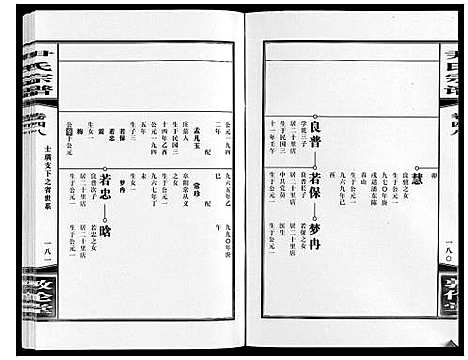 [尹]尹氏宗谱_63卷首2卷 (安徽) 尹氏家谱_A135.pdf