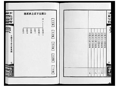 [尹]尹氏宗谱_63卷首2卷 (安徽) 尹氏家谱_A136.pdf