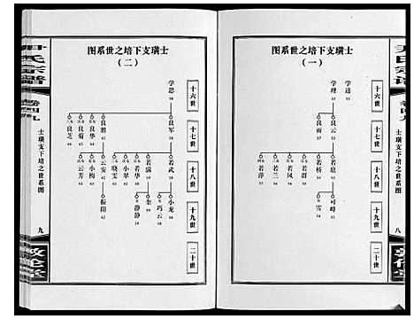 [尹]尹氏宗谱_63卷首2卷 (安徽) 尹氏家谱_A136.pdf