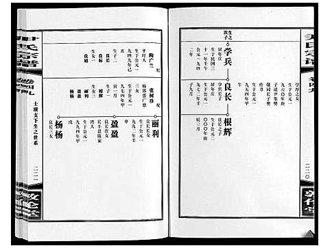 [尹]尹氏宗谱_63卷首2卷 (安徽) 尹氏家谱_A138.pdf