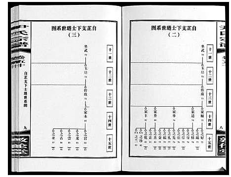 [尹]尹氏宗谱_63卷首2卷 (安徽) 尹氏家谱_A139.pdf