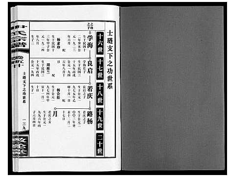 [尹]尹氏宗谱_63卷首2卷 (安徽) 尹氏家谱_A140.pdf