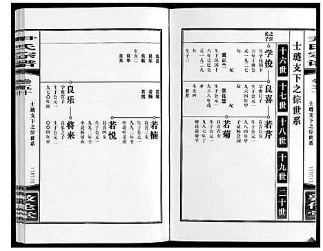 [尹]尹氏宗谱_63卷首2卷 (安徽) 尹氏家谱_A141.pdf