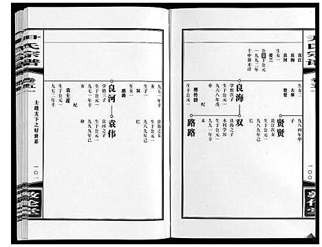 [尹]尹氏宗谱_63卷首2卷 (安徽) 尹氏家谱_A143.pdf