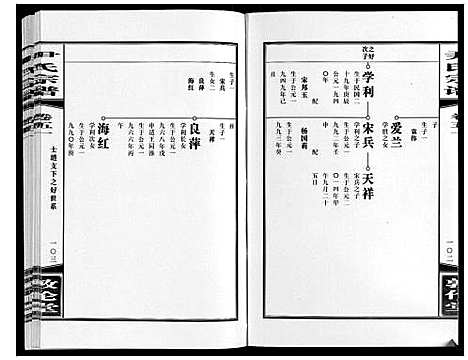 [尹]尹氏宗谱_63卷首2卷 (安徽) 尹氏家谱_A143.pdf