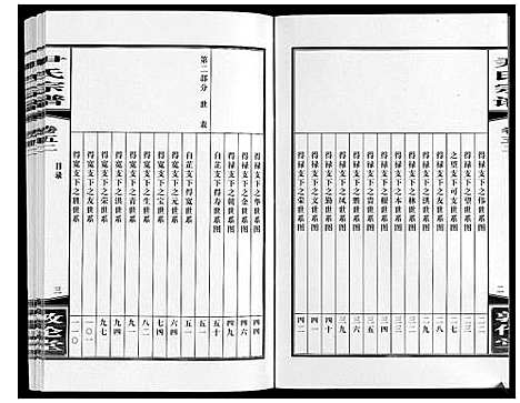 [尹]尹氏宗谱_63卷首2卷 (安徽) 尹氏家谱_A145.pdf