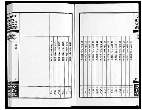 [尹]尹氏宗谱_63卷首2卷 (安徽) 尹氏家谱_A145.pdf