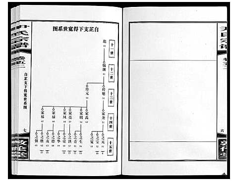 [尹]尹氏宗谱_63卷首2卷 (安徽) 尹氏家谱_A145.pdf