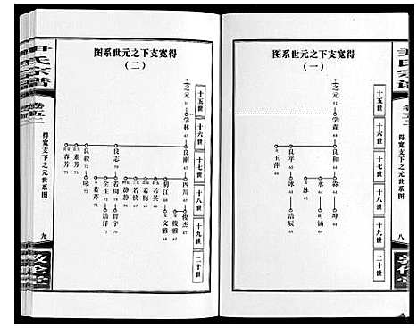 [尹]尹氏宗谱_63卷首2卷 (安徽) 尹氏家谱_A145.pdf