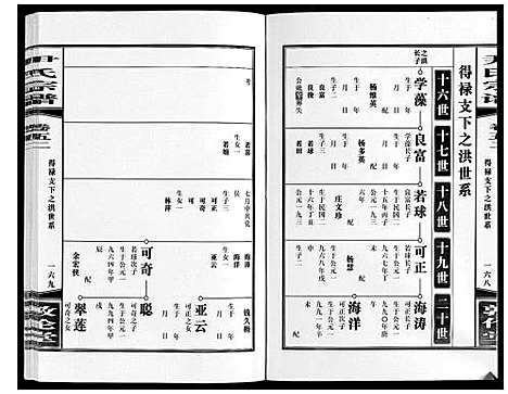 [尹]尹氏宗谱_63卷首2卷 (安徽) 尹氏家谱_A146.pdf