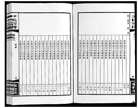 [尹]尹氏宗谱_63卷首2卷 (安徽) 尹氏家谱_A147.pdf