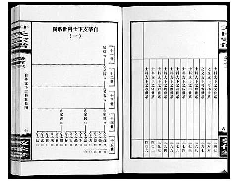 [尹]尹氏宗谱_63卷首2卷 (安徽) 尹氏家谱_A147.pdf