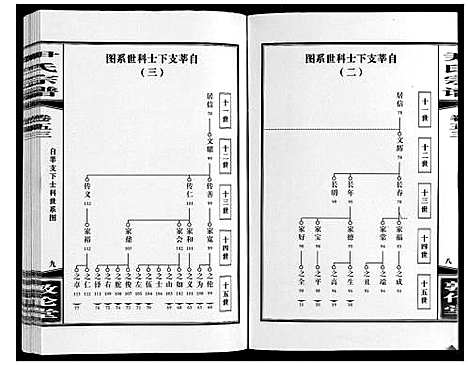 [尹]尹氏宗谱_63卷首2卷 (安徽) 尹氏家谱_A147.pdf