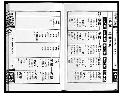 [尹]尹氏宗谱_63卷首2卷 (安徽) 尹氏家谱_A148.pdf