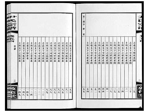 [尹]尹氏宗谱_63卷首2卷 (安徽) 尹氏家谱_A150.pdf