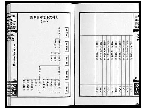 [尹]尹氏宗谱_63卷首2卷 (安徽) 尹氏家谱_A150.pdf