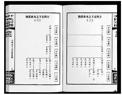 [尹]尹氏宗谱_63卷首2卷 (安徽) 尹氏家谱_A150.pdf