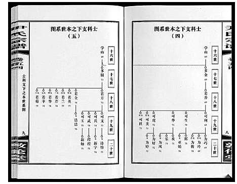 [尹]尹氏宗谱_63卷首2卷 (安徽) 尹氏家谱_A150.pdf