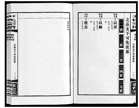 [尹]尹氏宗谱_63卷首2卷 (安徽) 尹氏家谱_A151.pdf