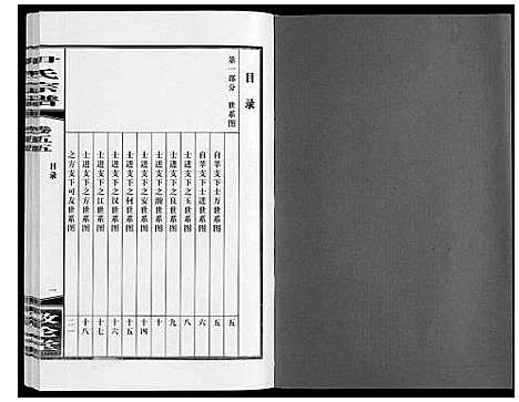 [尹]尹氏宗谱_63卷首2卷 (安徽) 尹氏家谱_A152.pdf