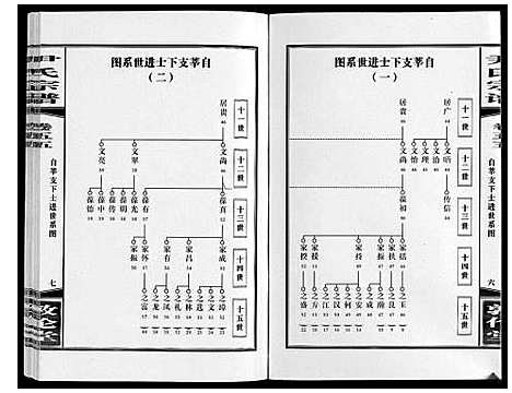 [尹]尹氏宗谱_63卷首2卷 (安徽) 尹氏家谱_A152.pdf