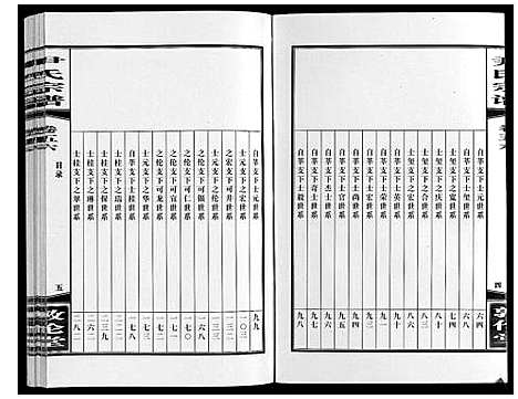 [尹]尹氏宗谱_63卷首2卷 (安徽) 尹氏家谱_A154.pdf