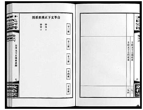 [尹]尹氏宗谱_63卷首2卷 (安徽) 尹氏家谱_A154.pdf