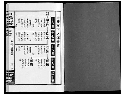 [尹]尹氏宗谱_63卷首2卷 (安徽) 尹氏家谱_A158.pdf