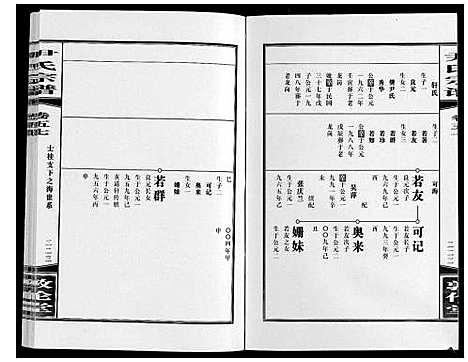 [尹]尹氏宗谱_63卷首2卷 (安徽) 尹氏家谱_A158.pdf