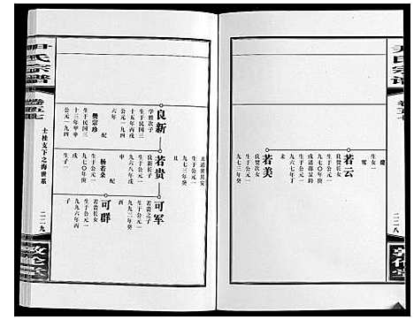 [尹]尹氏宗谱_63卷首2卷 (安徽) 尹氏家谱_A158.pdf