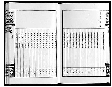 [尹]尹氏宗谱_63卷首2卷 (安徽) 尹氏家谱_A161.pdf