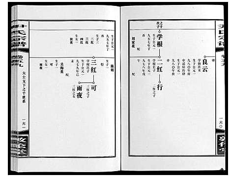 [尹]尹氏宗谱_63卷首2卷 (安徽) 尹氏家谱_A162.pdf