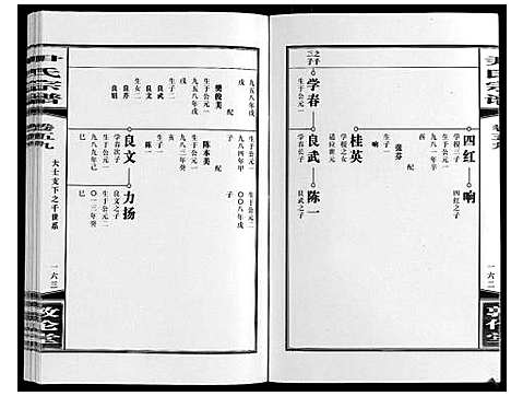 [尹]尹氏宗谱_63卷首2卷 (安徽) 尹氏家谱_A162.pdf