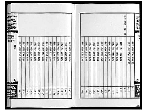 [尹]尹氏宗谱_63卷首2卷 (安徽) 尹氏家谱_A163.pdf