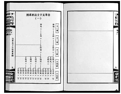 [尹]尹氏宗谱_63卷首2卷 (安徽) 尹氏家谱_A163.pdf