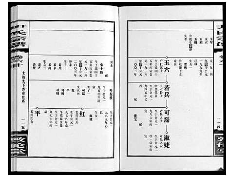 [尹]尹氏宗谱_63卷首2卷 (安徽) 尹氏家谱_A164.pdf