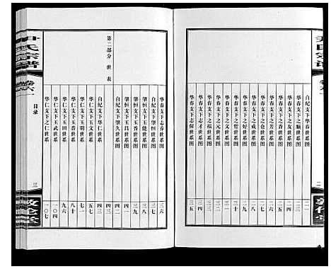 [尹]尹氏宗谱_63卷首2卷 (安徽) 尹氏家谱_A166.pdf