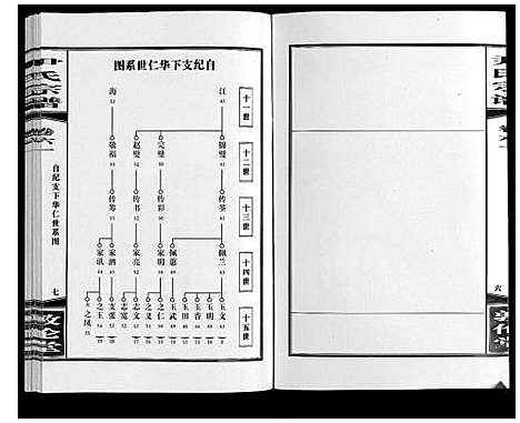 [尹]尹氏宗谱_63卷首2卷 (安徽) 尹氏家谱_A166.pdf