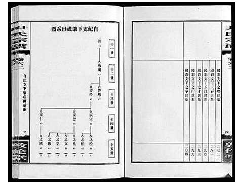 [尹]尹氏宗谱_63卷首2卷 (安徽) 尹氏家谱_A168.pdf