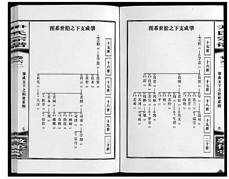 [尹]尹氏宗谱_63卷首2卷 (安徽) 尹氏家谱_A168.pdf