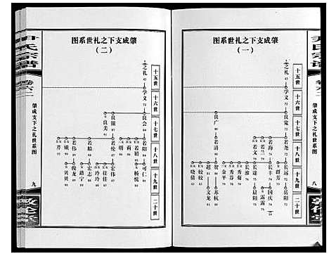 [尹]尹氏宗谱_63卷首2卷 (安徽) 尹氏家谱_A168.pdf