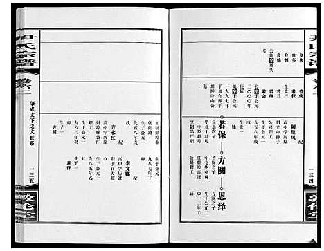 [尹]尹氏宗谱_63卷首2卷 (安徽) 尹氏家谱_A169.pdf