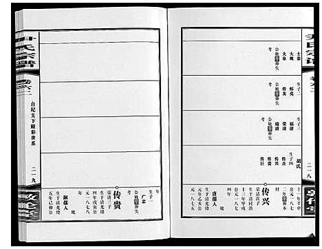 [尹]尹氏宗谱_63卷首2卷 (安徽) 尹氏家谱_A170.pdf